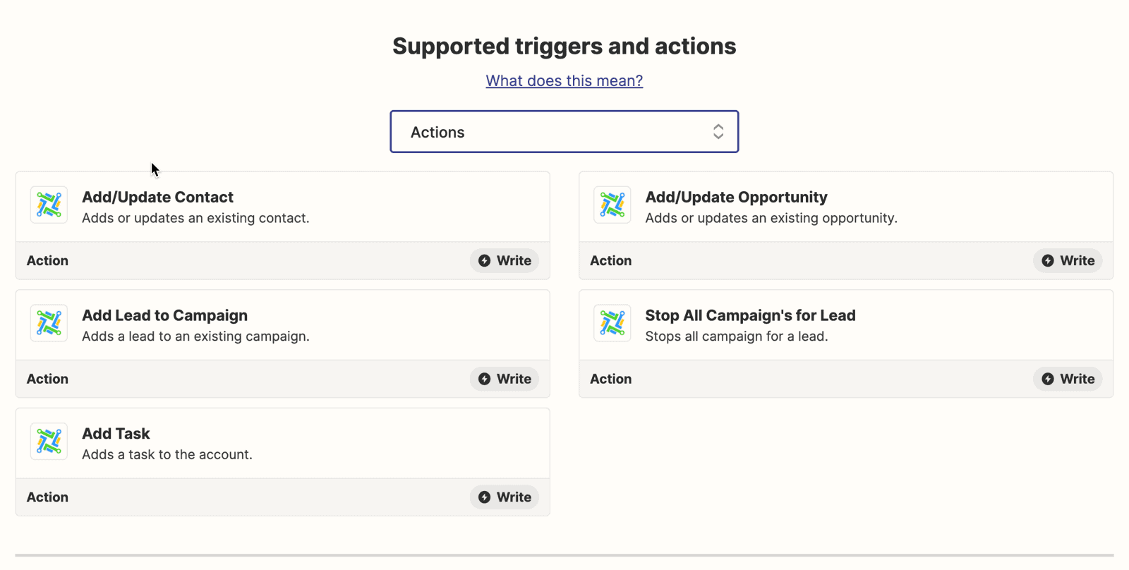 GoHighLevel Zapier Actions Integration
