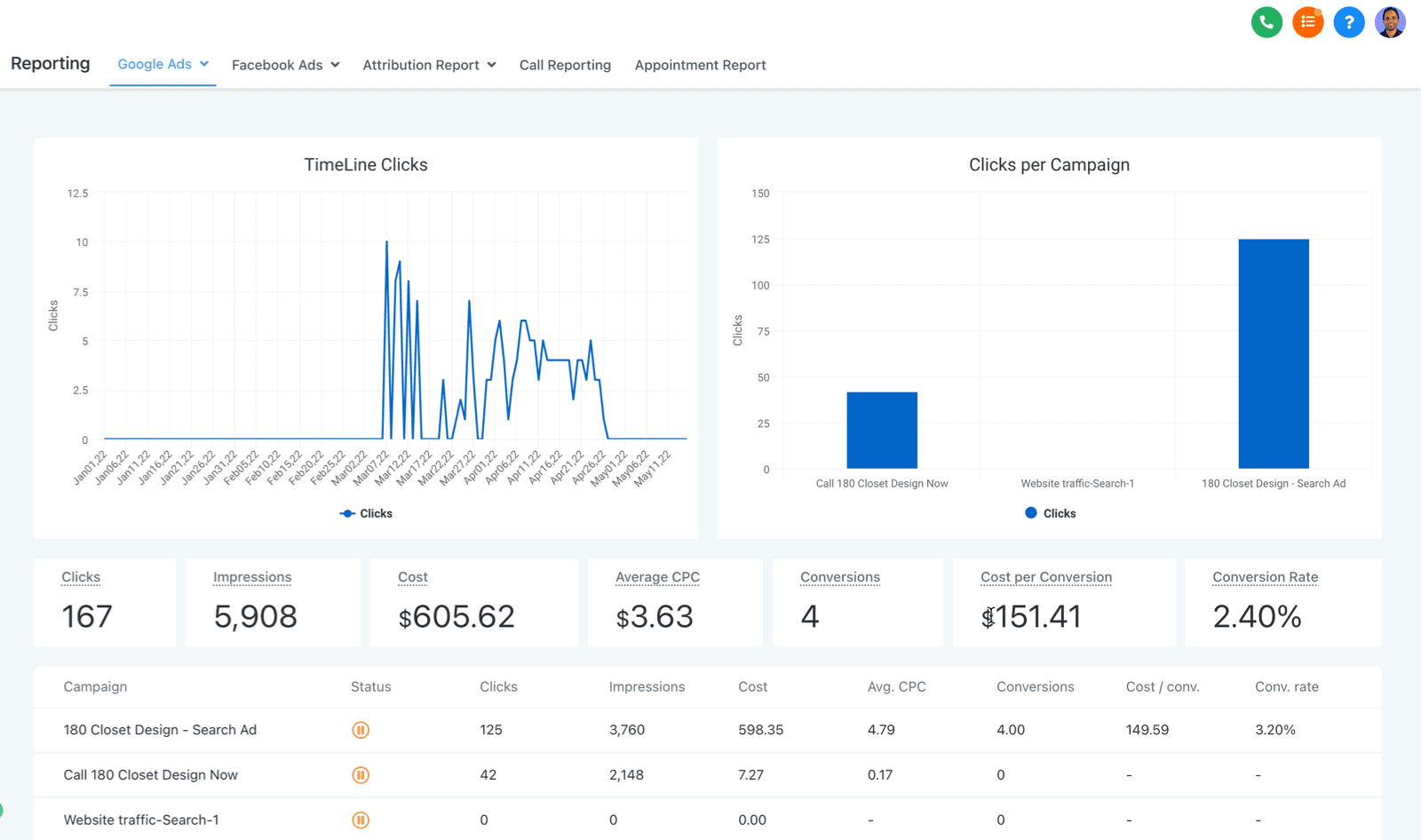 GoHighLevel Integrations Google Ads Report