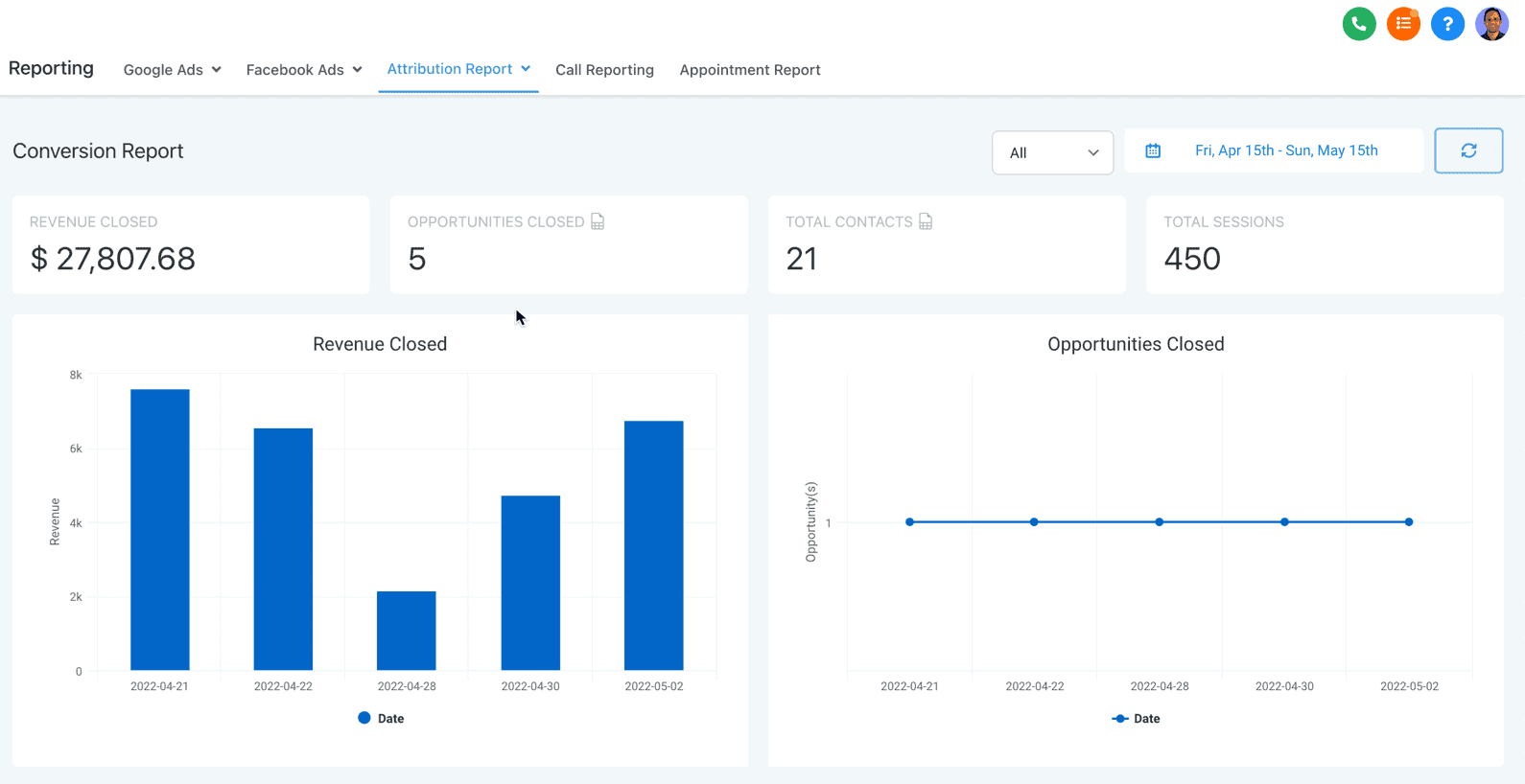 GoHighLevel Integrations Conversion Report